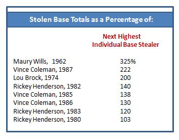 Former stolen bases champ Vince Coleman not sure about bigger bags: Are  those guys really base stealers?