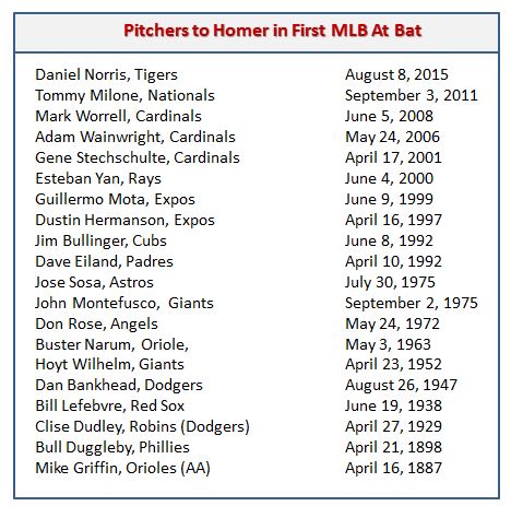 Keith McDonald Baseball Stats by Baseball Almanac