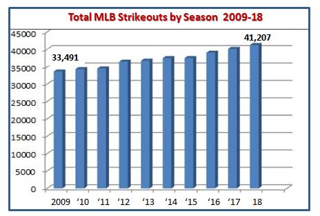 Derek Dietrich Baseball Stats by Baseball Almanac