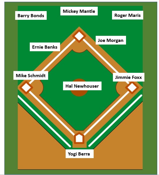 Roger Maris Baseball Stats by Baseball Almanac