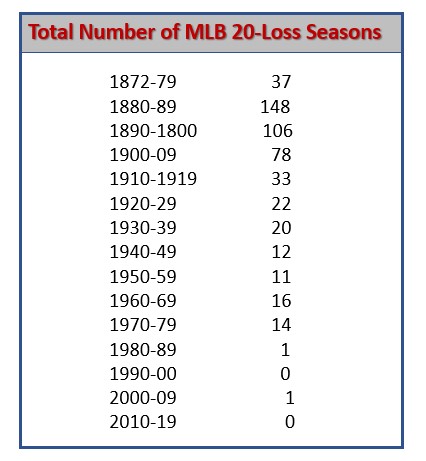 MLB 1980-89