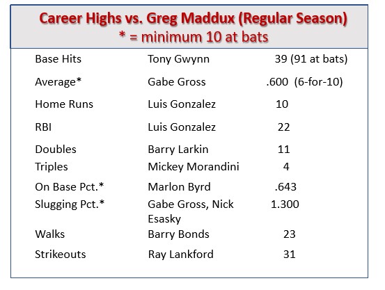 Baseball Roundtable Who's Your Daddy? . Greg Maddux Edition
