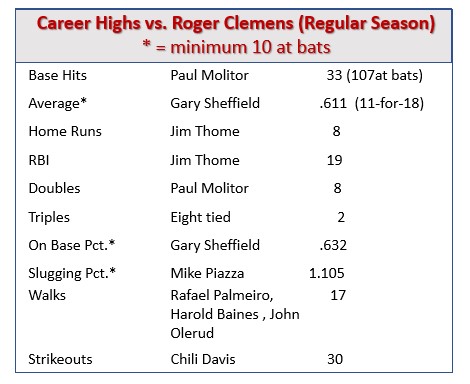 Baseball Roundtable Who's Your Daddy? Series  Roger Clemens