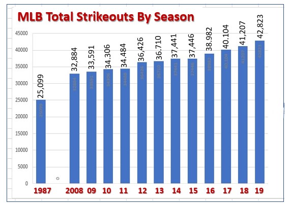 Pumpsie Green Baseball Stats by Baseball Almanac