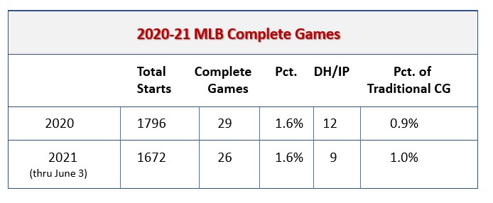 Twins All-Decades Teams: 1990-99