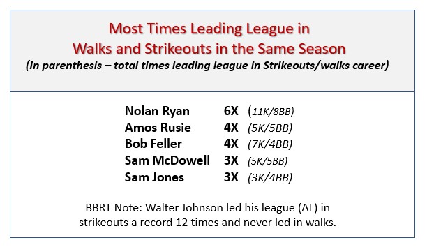 Sam Toothpick Jones Dangerously And Effectively Wild Baseball Roundtable