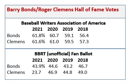 My 2018 Hall of Fame Ballot  Musings of a Baseball Addict