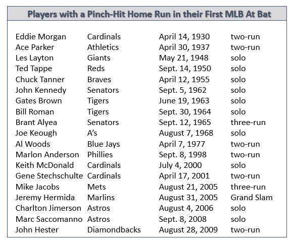 Matt Stairs Baseball Stats by Baseball Almanac