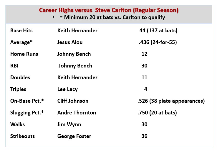 Baseball Roundtable Who's Your Daddy? - Steve Carlton Edition