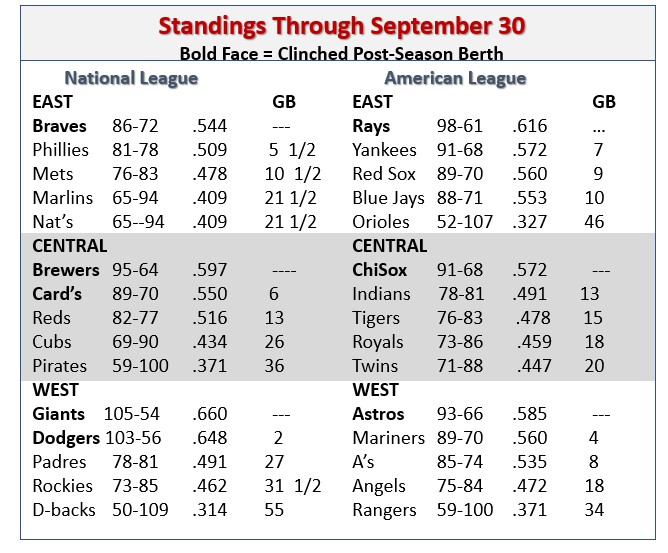 September In MLB Streaked On By .... Here Are The Stats, Stories ...