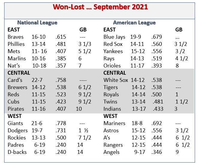 C.J. Cron All-Star Stats by Baseball Almanac