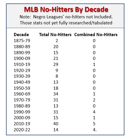 Gerrit Cole Baseball Stats by Baseball Almanac