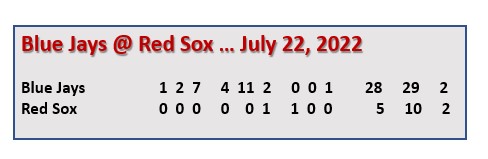 Blue Jays score club-record 28 runs to thrash Red Sox