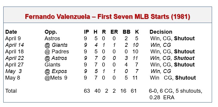 Throwback Thursday to Fernandomania: Valenzuela captivated MLB in