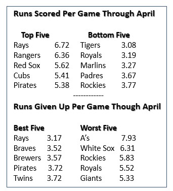 Best Cardinals-Dodgers MLB Player Props: James Outman Gets to Jack Flaherty  (April 28)