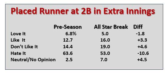 Rick Dempsey World Series Stats by Baseball Almanac