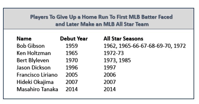 Bob Gibson Baseball Stats by Baseball Almanac